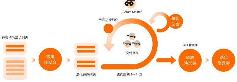 传奇玩家需求调研与产品迭代方向：游戏用户体验研究与产品改进